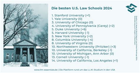 The 2024 U.S. News Law School Rankings Are Here